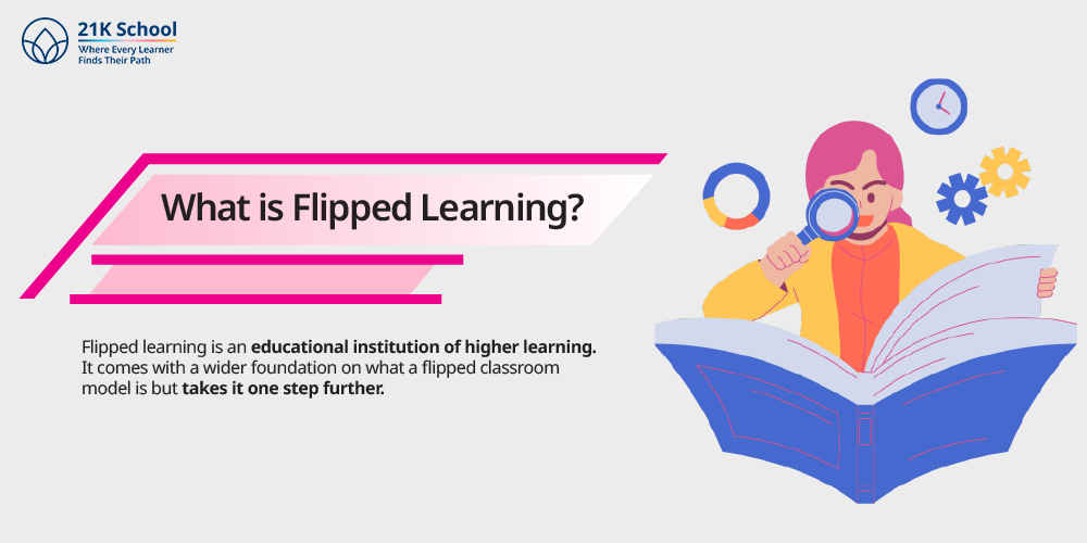 What is Flipped Learning?