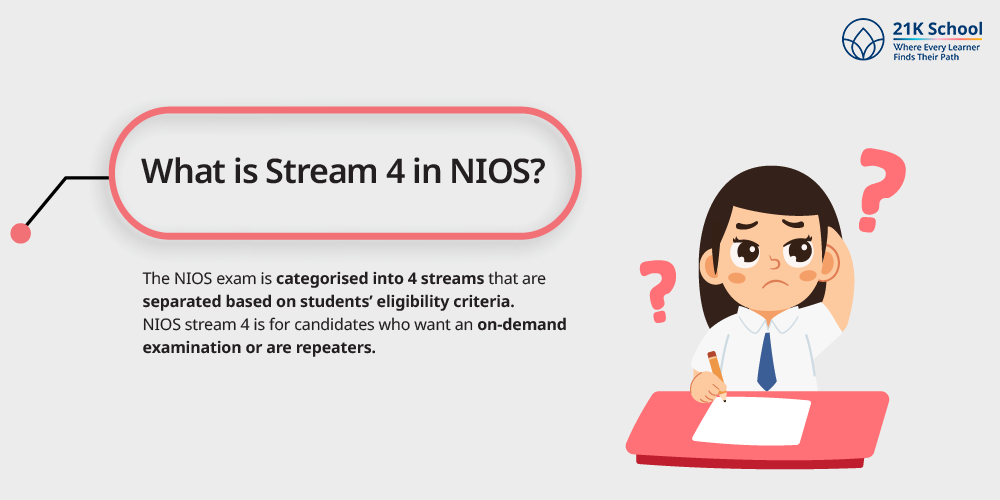 What is Stream 4 in NIOS?