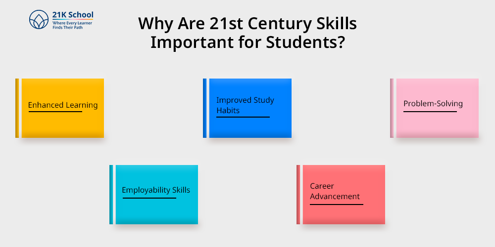 Why Are 21st Century Skills Important for Students?