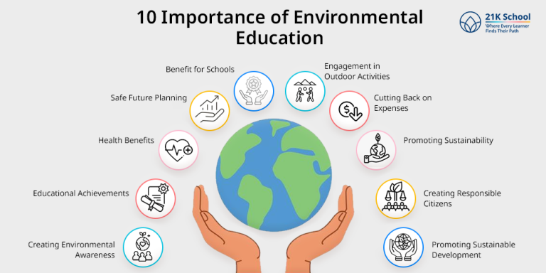 10 Importance of Environmental Education For Green Future
