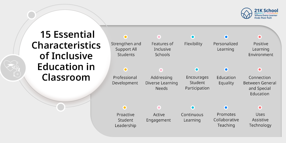 15 Characteristics of Inclusive Education