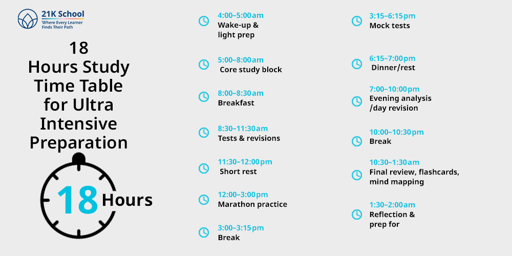 18 Hours Study Time Table for Ultra Intensive Preparation