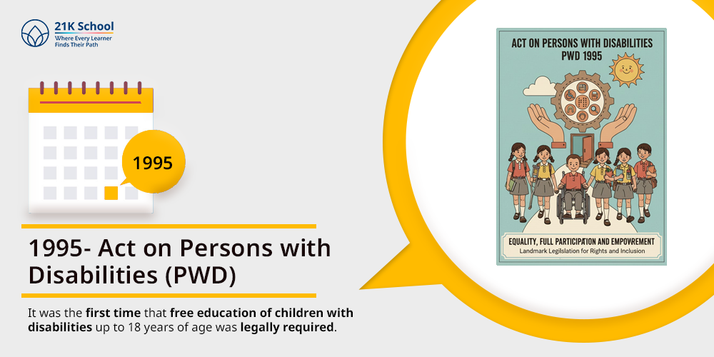 1995- Act on Persons with Disabilities (PWD)