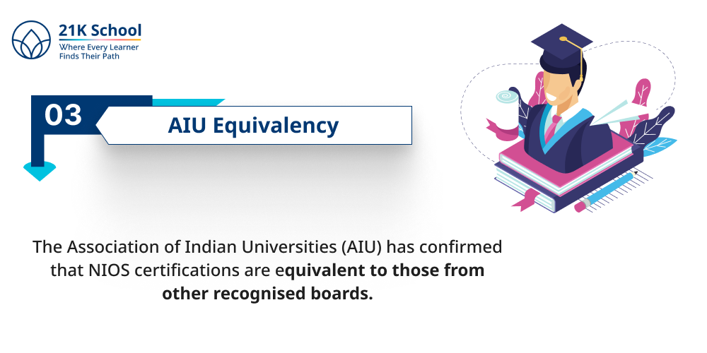 AIU Equivalency