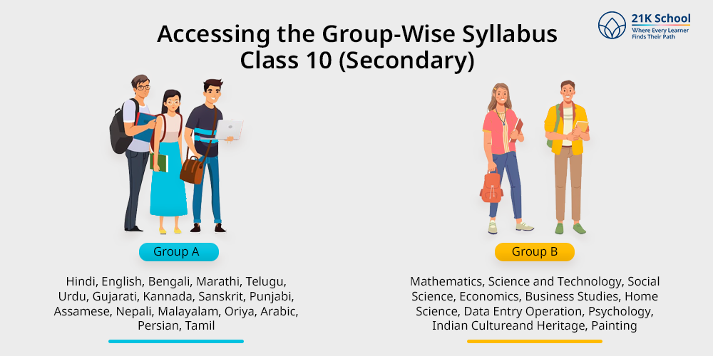 Accessing the Group-Wise Syllabus Class 10 (Secondary)