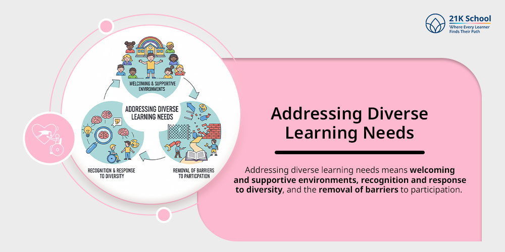Addressing Diverse Learning Needs