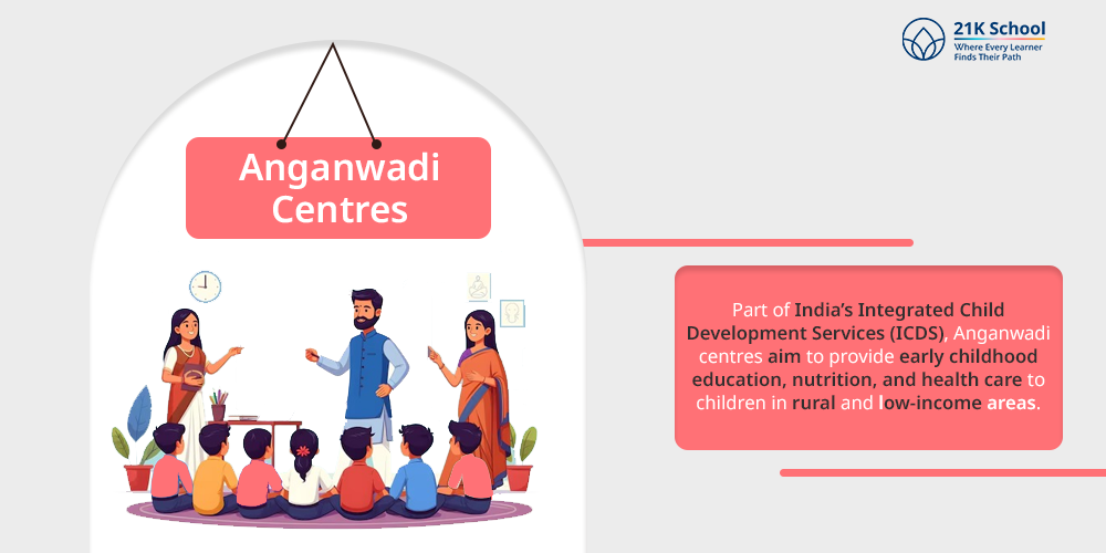 Anganwadi Centres