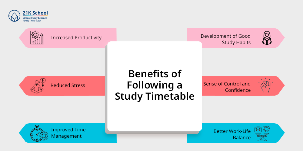 Benefits of Following a Study Timetable