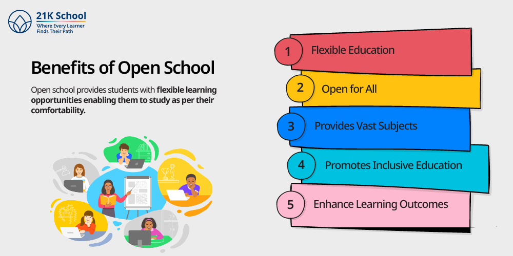 Benefits of Open School