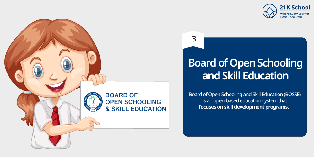 Board of Open Schooling and Skill Education