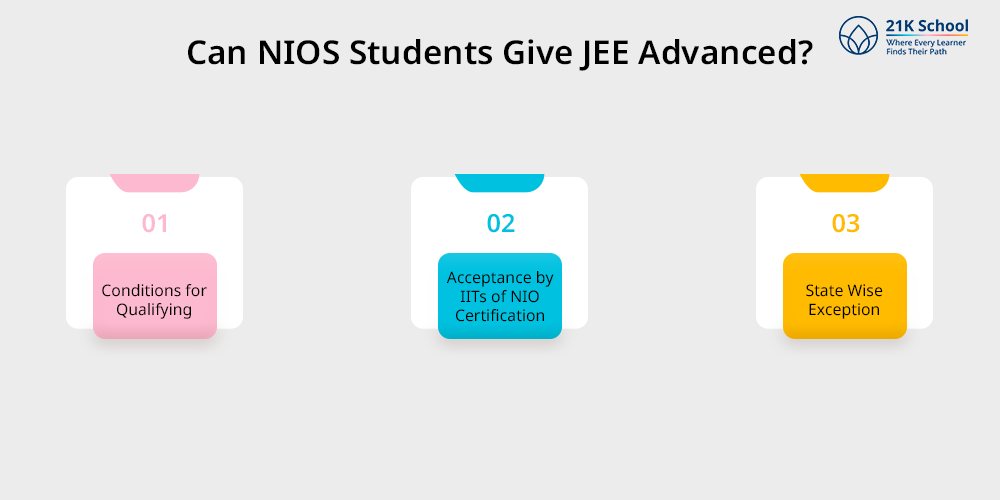 Can NIOS Students Give JEE Advanced?