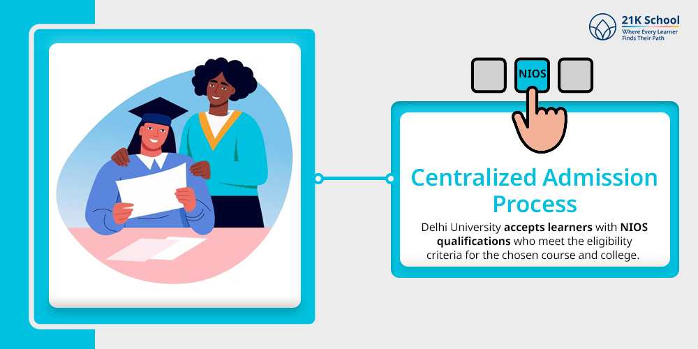 Centralized Admission Process