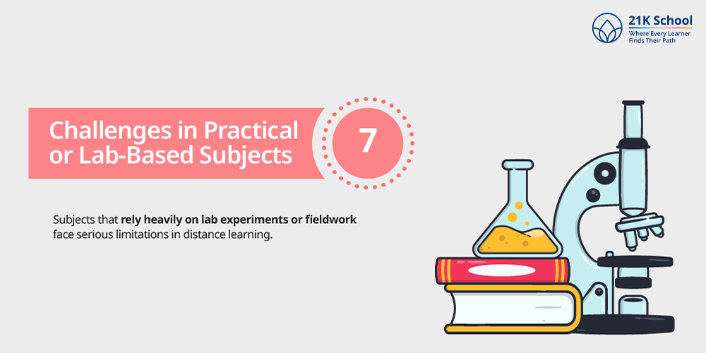Challenges in Practical or Lab-Based Subjects