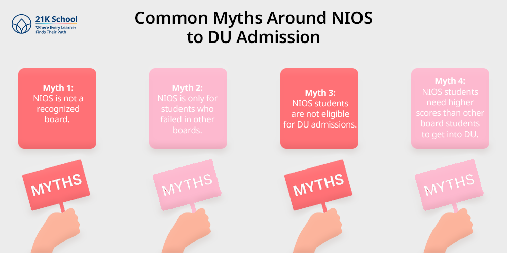 Common Myths Around NIOS to DU Admission