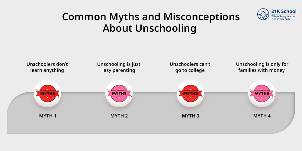 Common Myths and Misconceptions About Unschooling