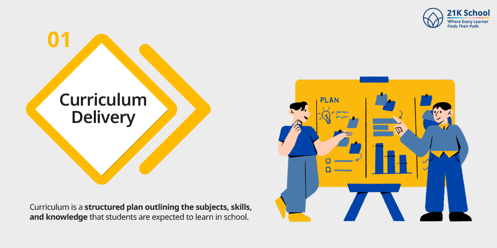 Curriculum Delivery