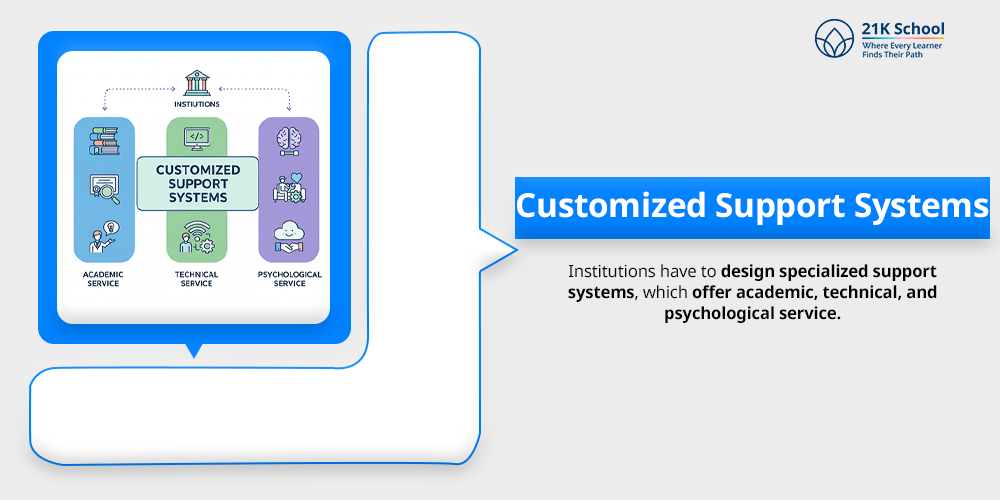 Customized Support Systems