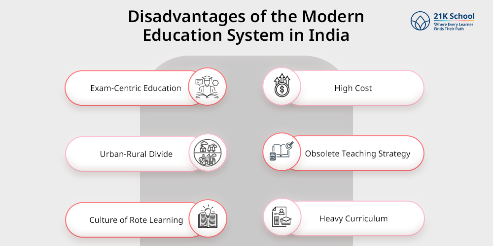 Disadvantages of the Modern Education System in India