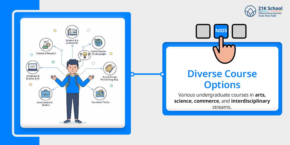 Diverse Course Options