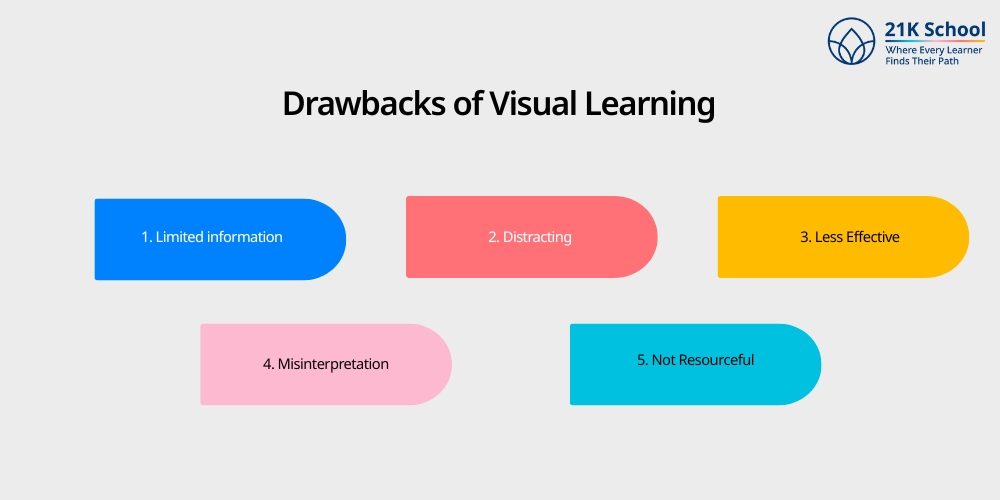 Drawbacks of Visual Learning 