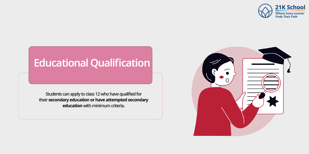  Educational Qualification 