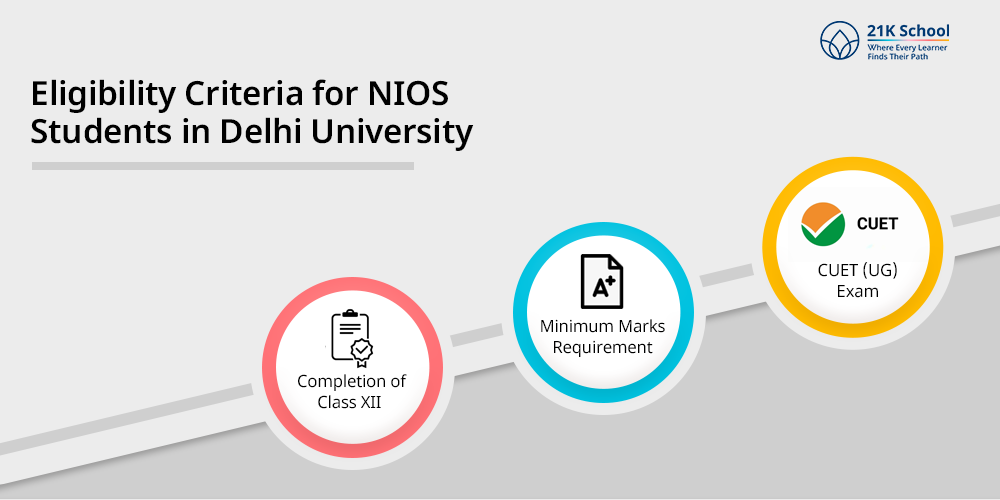 Eligibility Criteria for NIOS Students in Delhi University