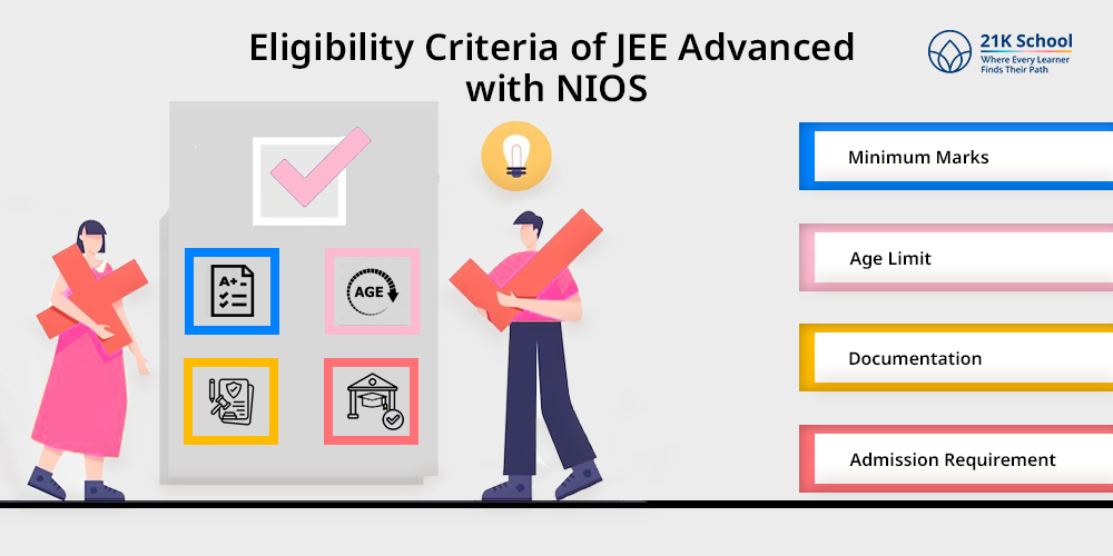 Eligibility Criteria of JEE Advanced with NIOS