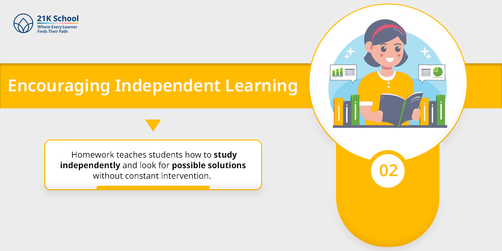 Encouraging Independent Learning