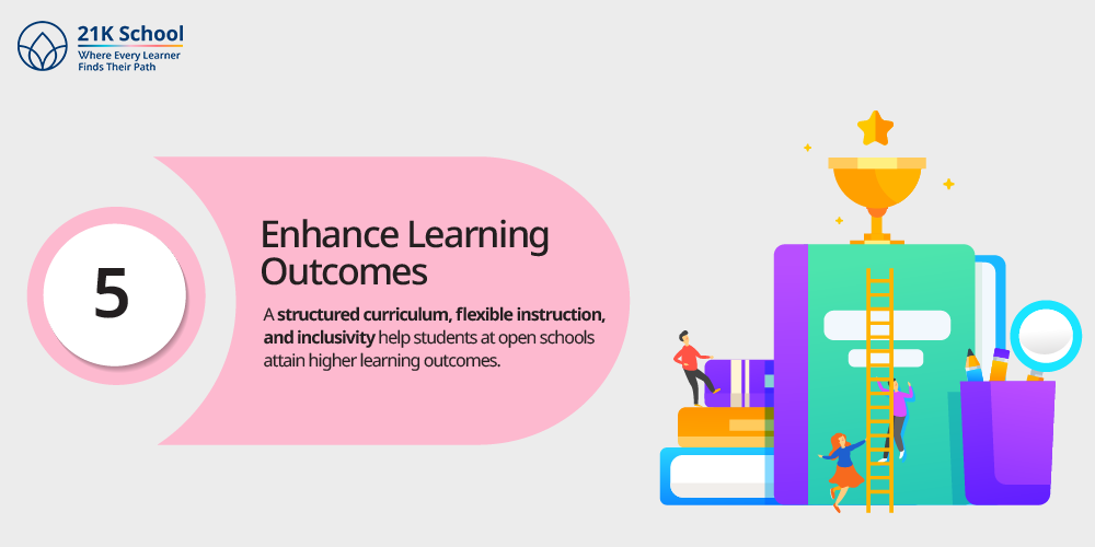 Enhance Learning Outcomes