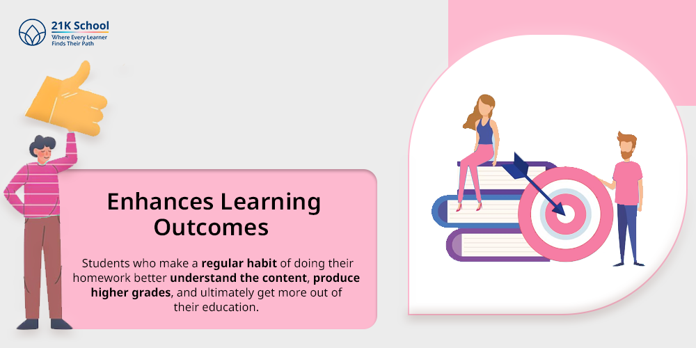 Enhances Learning Outcomes