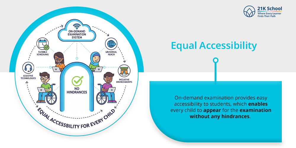 Equal Accessibility