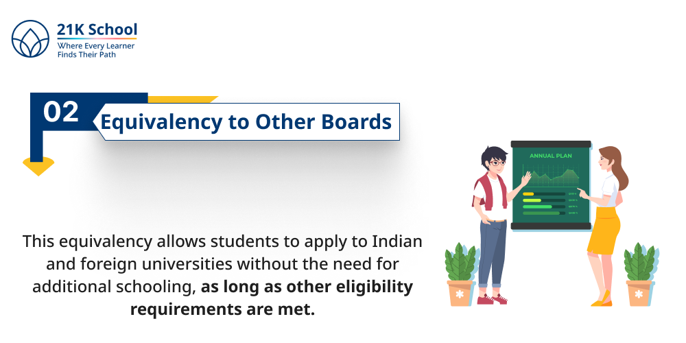 Equivalency to Other Boards