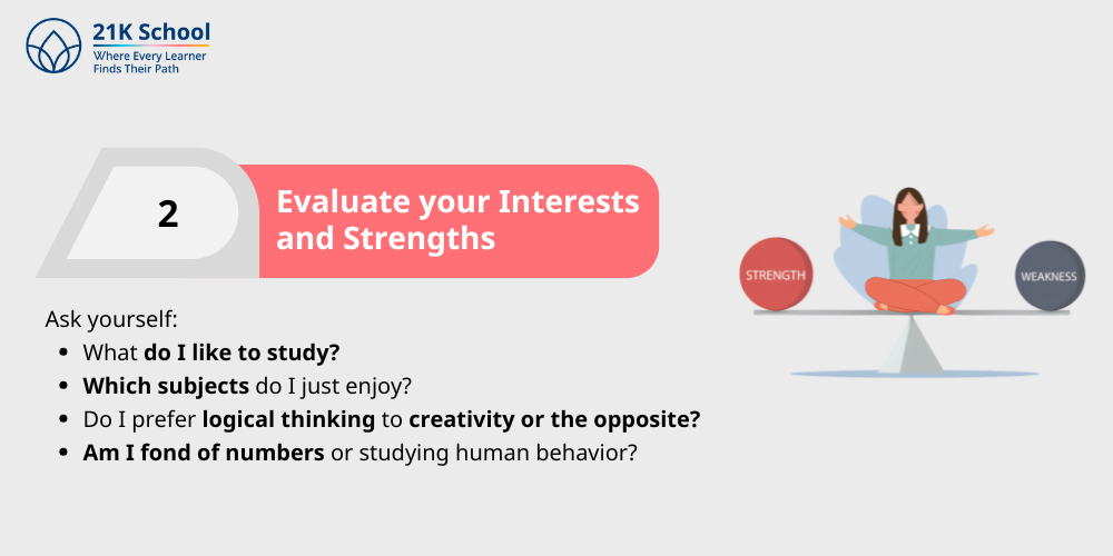 Evaluate your Interests and Strengths