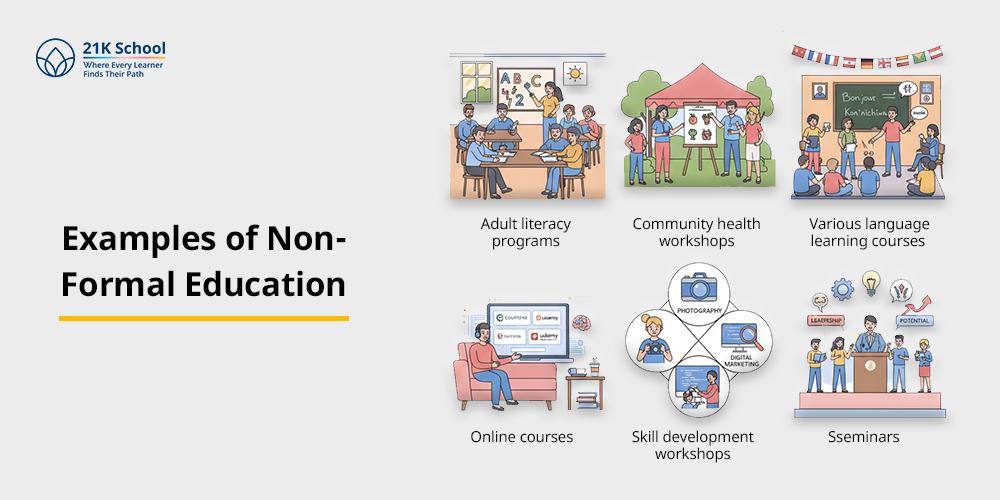 Examples of Non-Formal Education