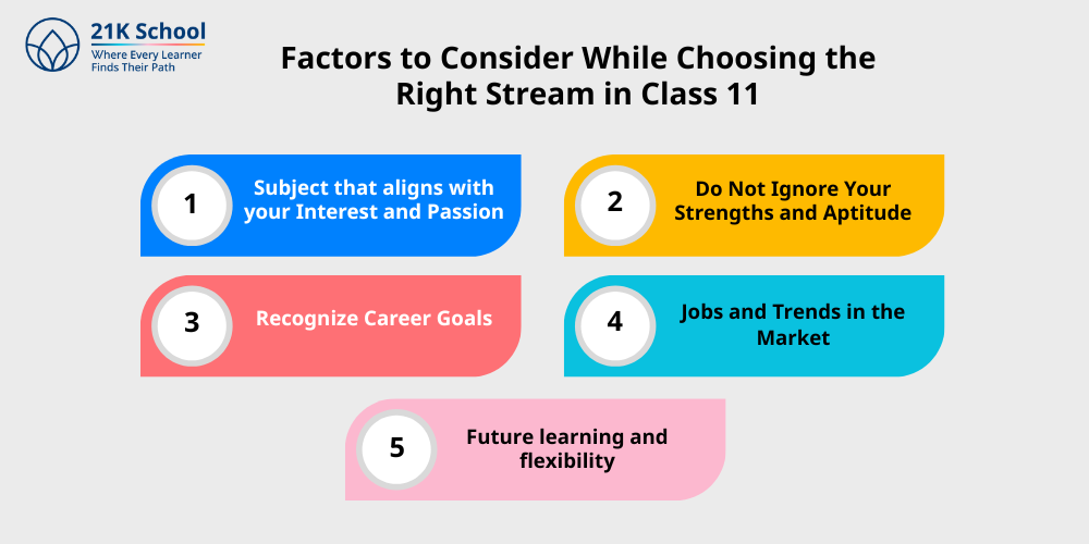 Factors to Consider While Choosing the Right Stream in Class 11