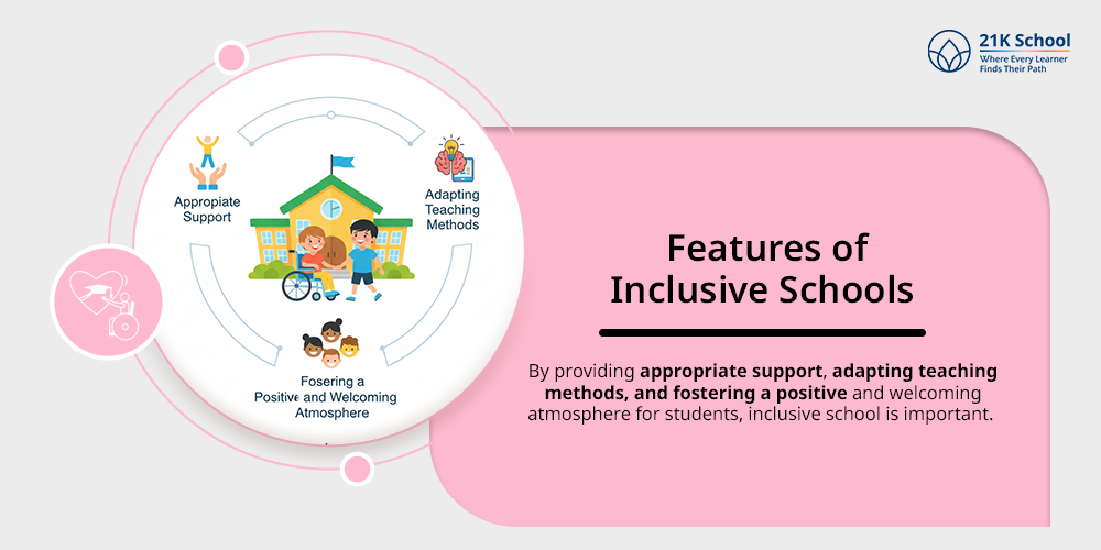 Features of Inclusive Schools