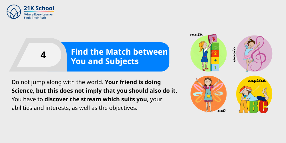 Find the Match between You and Subjects