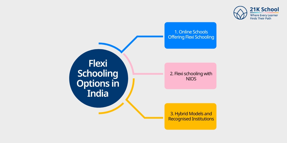 Flexi Schooling Options in India
