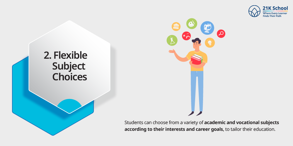 Flexible Subject Choices