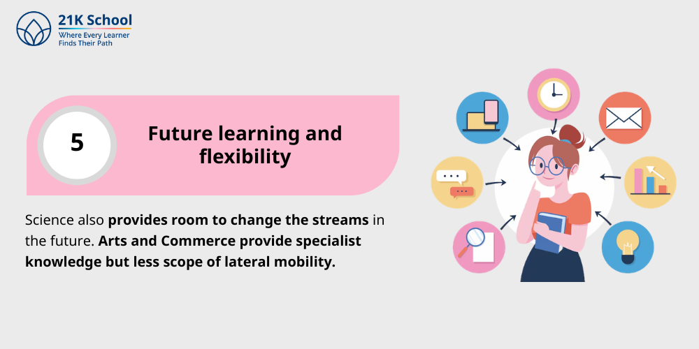 Future learning and flexibility