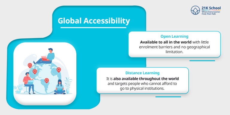 Open and Distance Learning: A Comprehensive Guide - 21K School