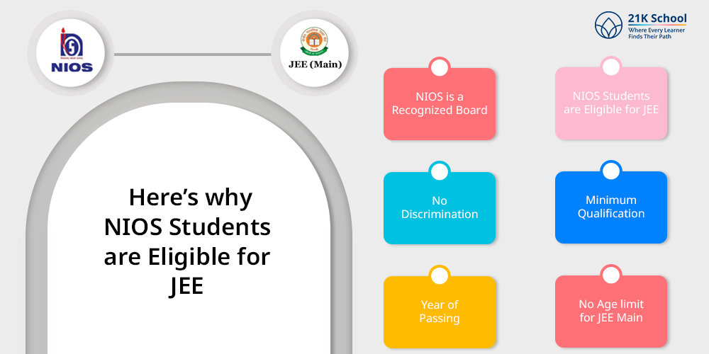 Here's why NIOS Students are Eligible for JEE?