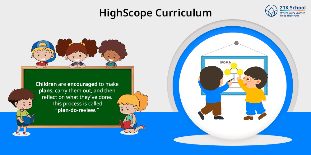 HighScope Curriculum