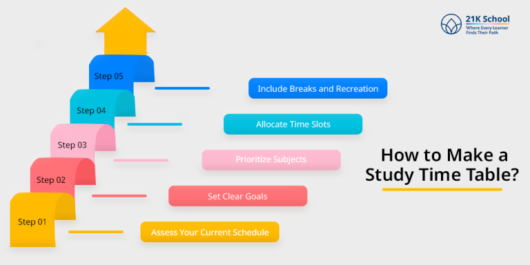 Study Time Table for Students: Your Effective Study Schedule
