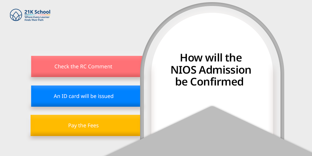 How will the NIOS Admission be Confirmed