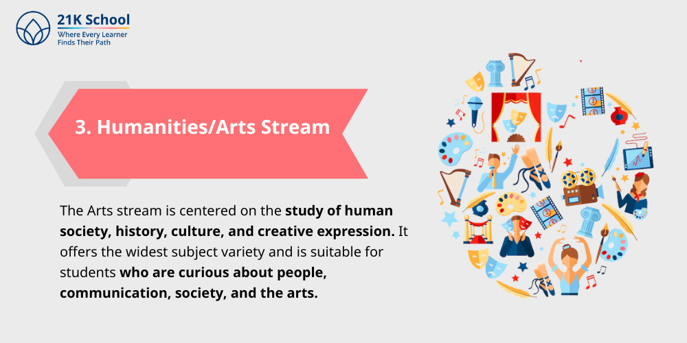 Humanities/Arts Stream