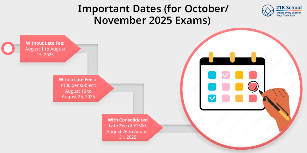 Important Dates (for October/November 2025 Exams)