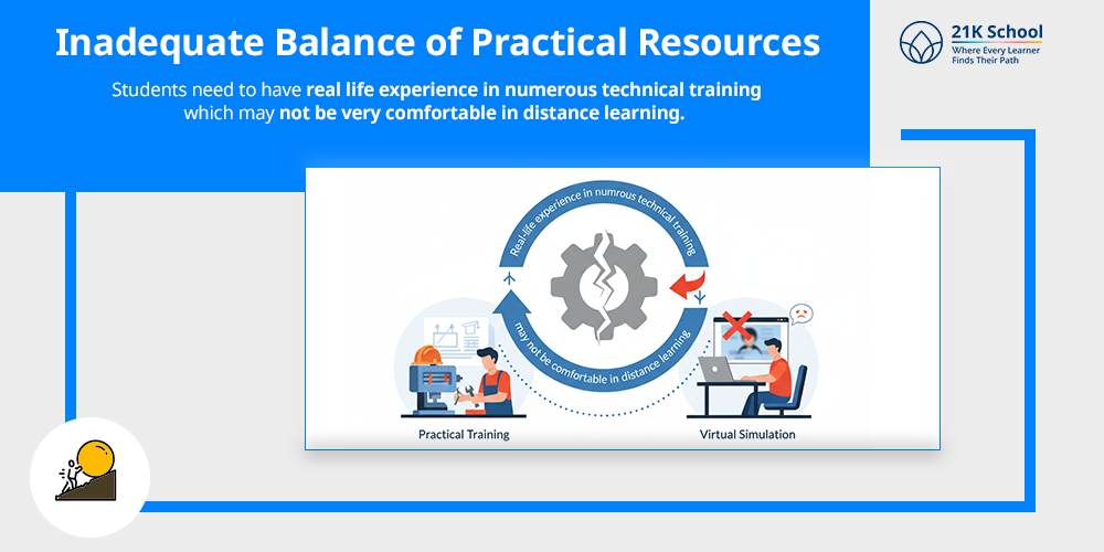 Inadequate Balance of Practical Resources