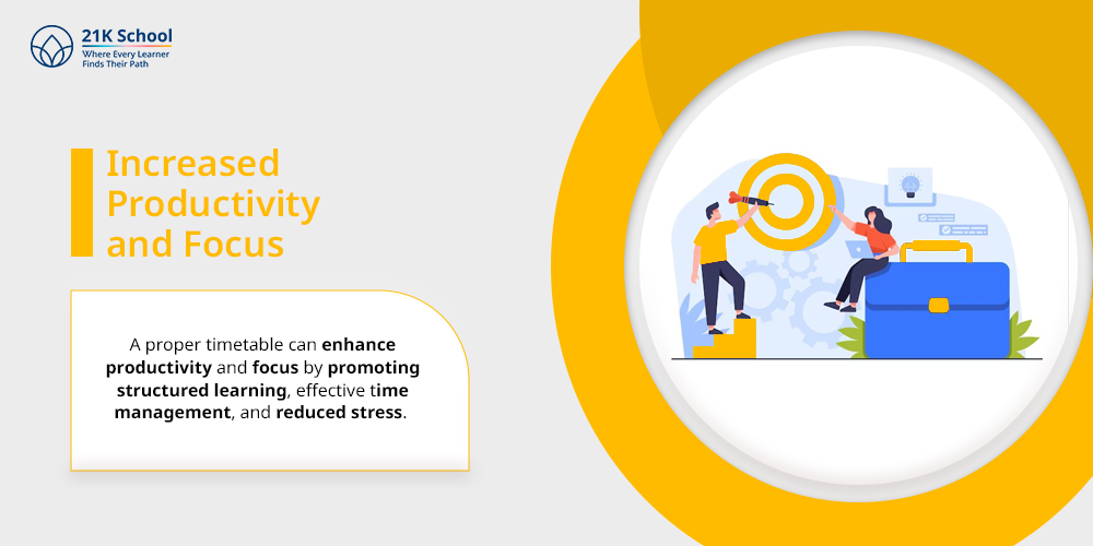 Increased Productivity and Focus