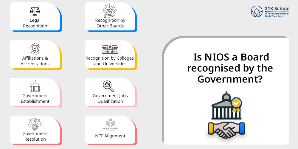 Is NIOS a Board recognised by the Government?